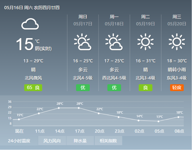 北京再现大风天气 未来几天气温波动明显 