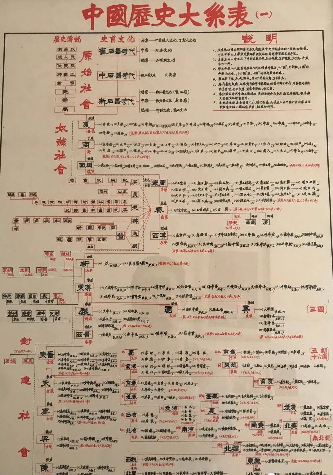 中国史前文化,简表图片